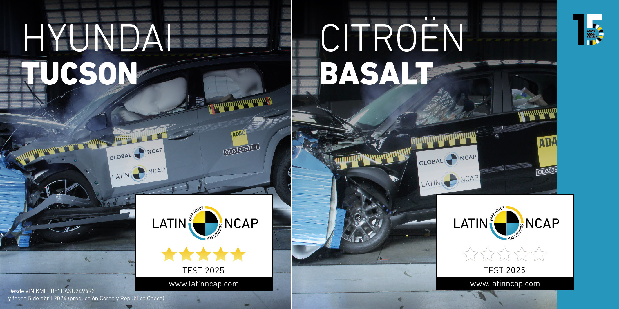 Nuevos resultados de Latin NCAP: Hyundai Tucson cinco estrellas y Citroën Basalt, cero